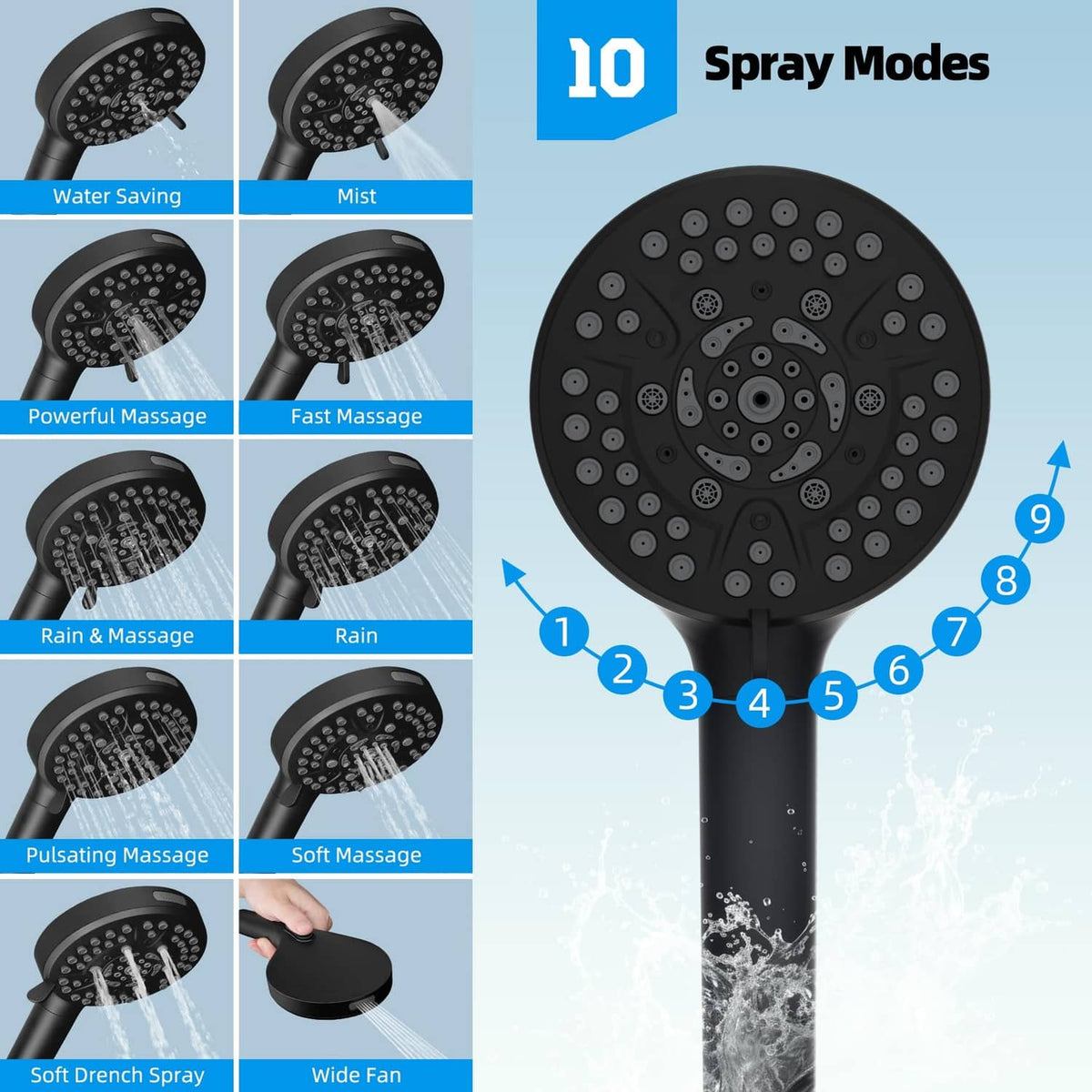 Round shower head showing 10 spray modes with water pattern icons