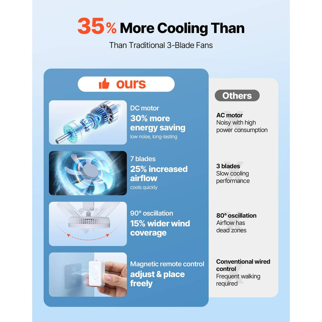 Wall-mounted oscillating fan feature diagram with remote-control and airflow icons