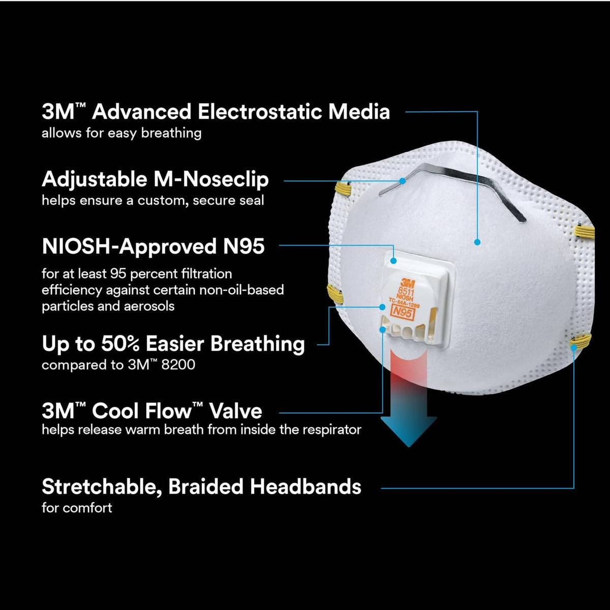 White 3M N95 respirator with Cool Flow valve and adjustable M-clip, angled view