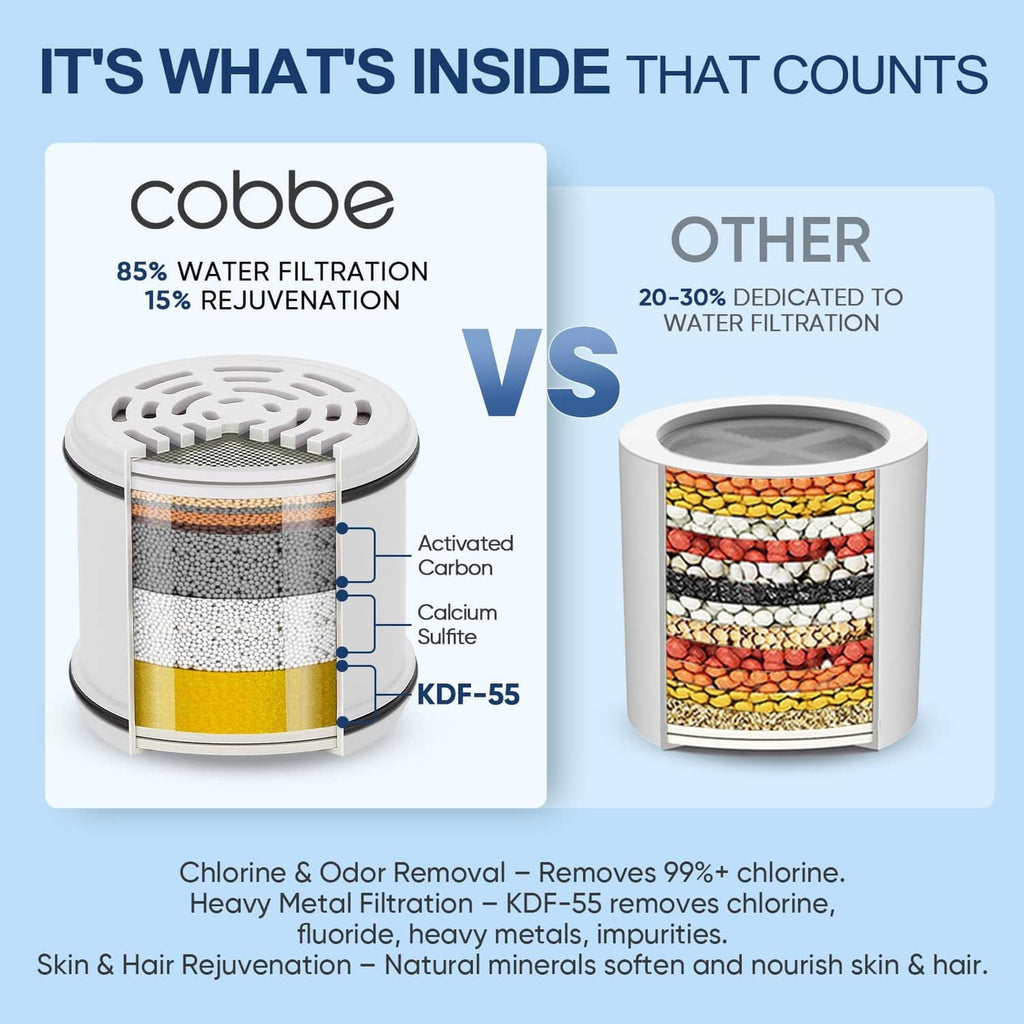 Cobbe filter cartridge with layered media and comparison bin