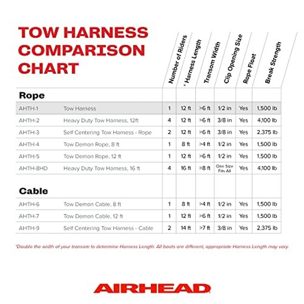 Tow harness comparison chart with AIRHEAD branding and specs table