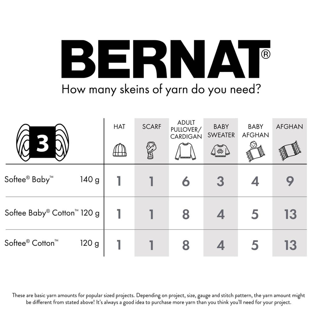 Yarn skein count chart for hats, scarves, baby sweaters and more