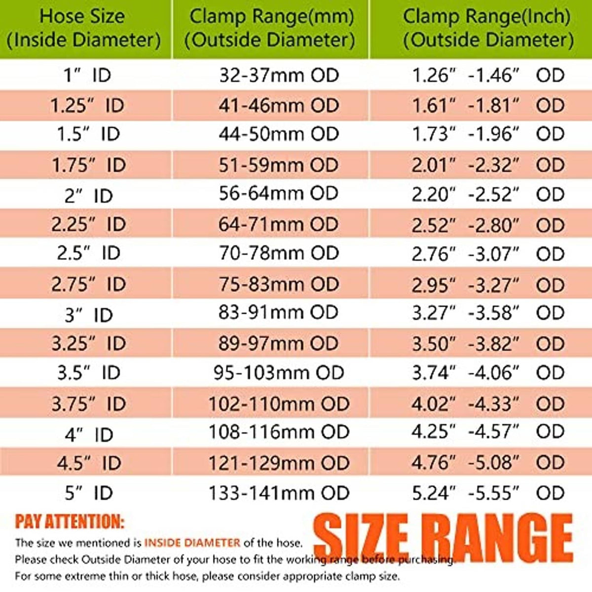 Hose clamp size range chart with inside diameter and clamp range listings