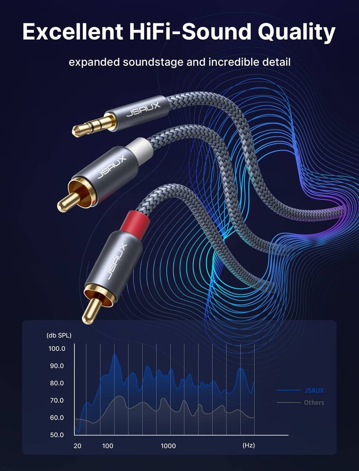 Braided 3.5mm to dual RCA audio cable with red and gold RCA plugs