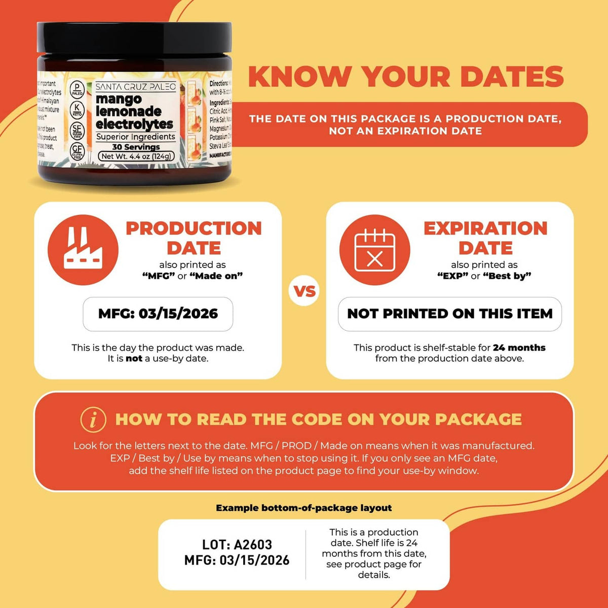 Electrolyte package date guide with production and expiration icons