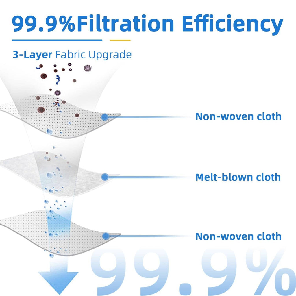 Layered dust bag filtration diagram, 3-layer fabric structure for vacuum dust capture