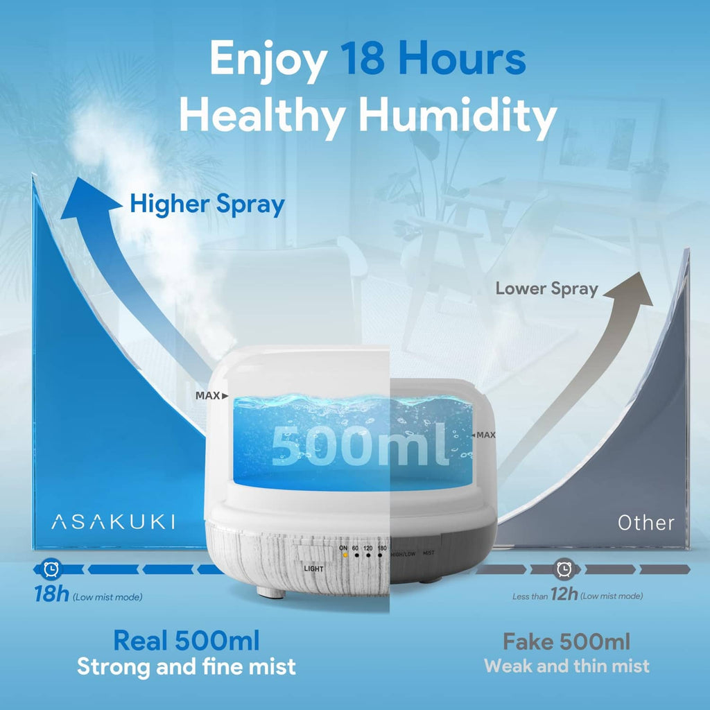 White essential oil diffuser with visible mist outlet and 500 ml tank