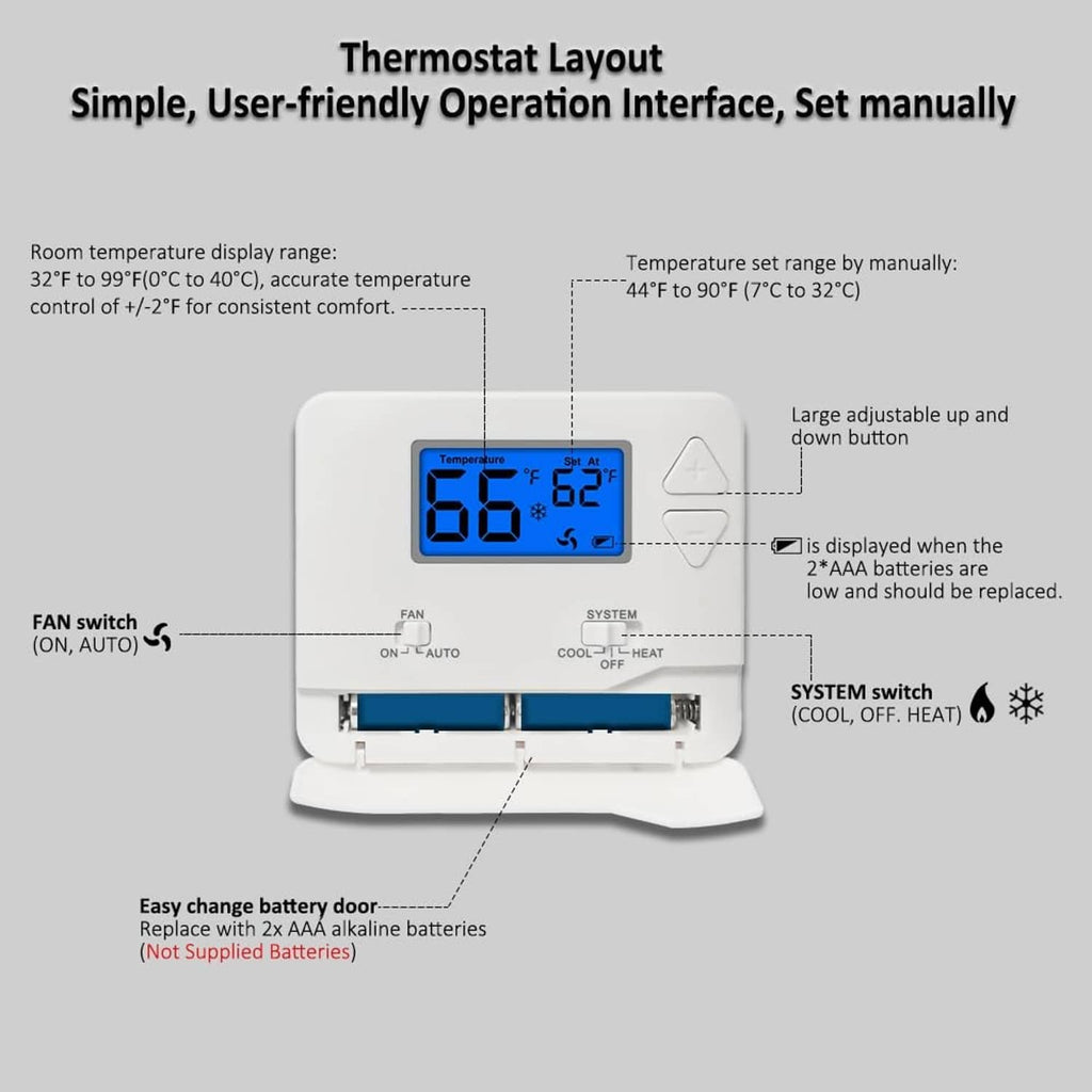 White wall thermostat with blue display and labeled layout controls