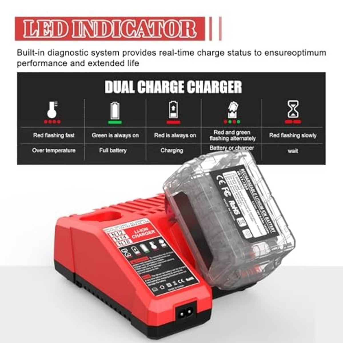 Red charger with visible LED status indicator area and battery contact cradle