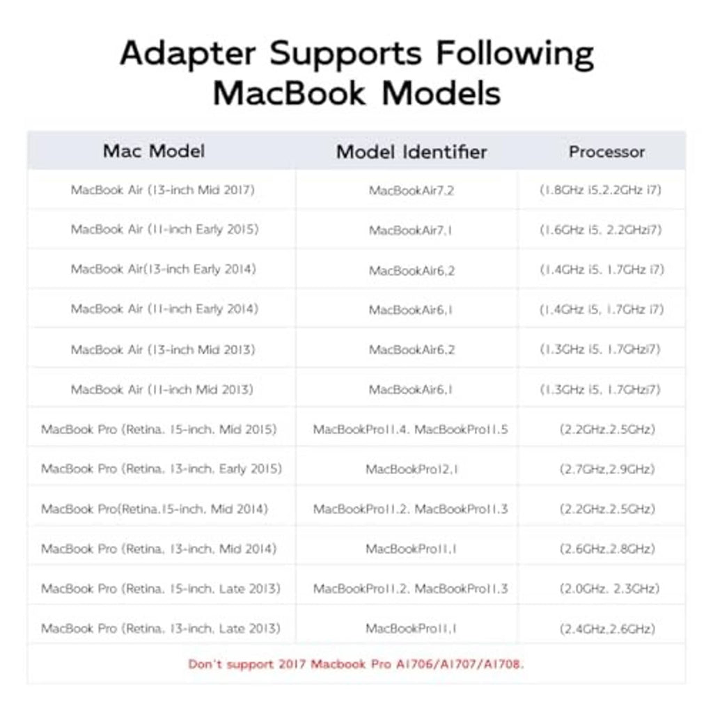 Adapter card compatibility list for MacBook models with model identifiers