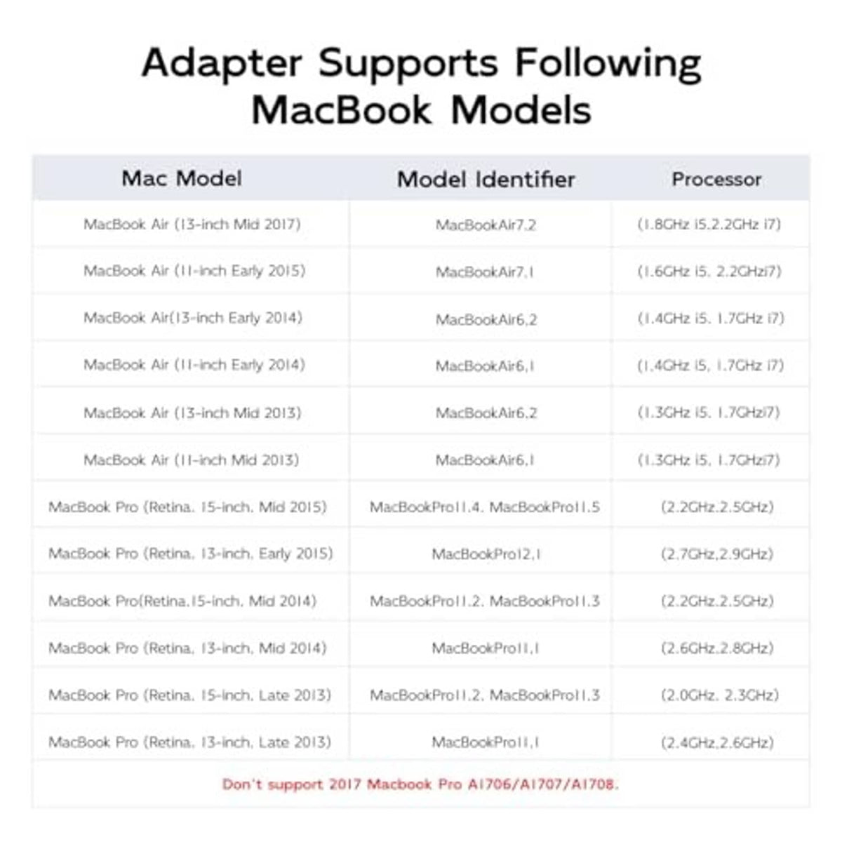 Adapter card compatibility list for MacBook models with model identifiers