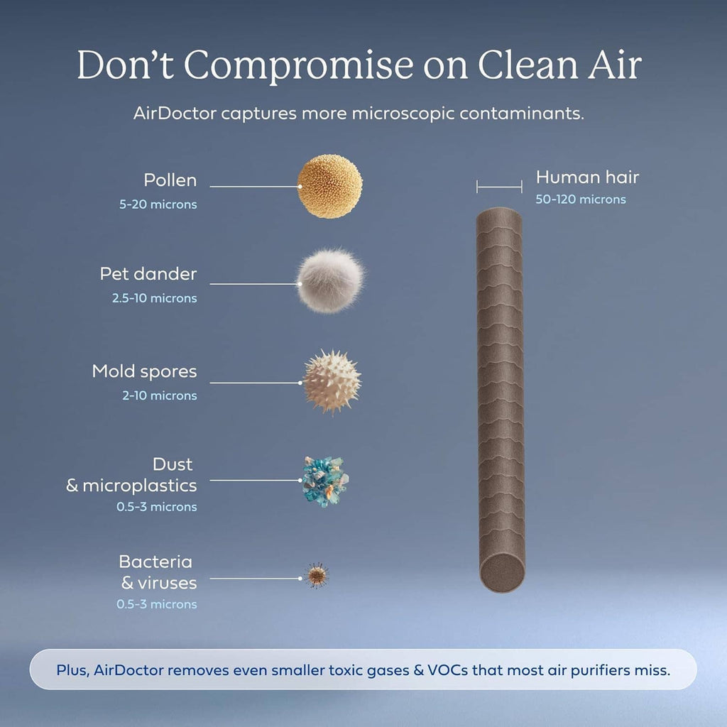 AirDoctor air purifier filter cartridge diagram with cylindrical filter media