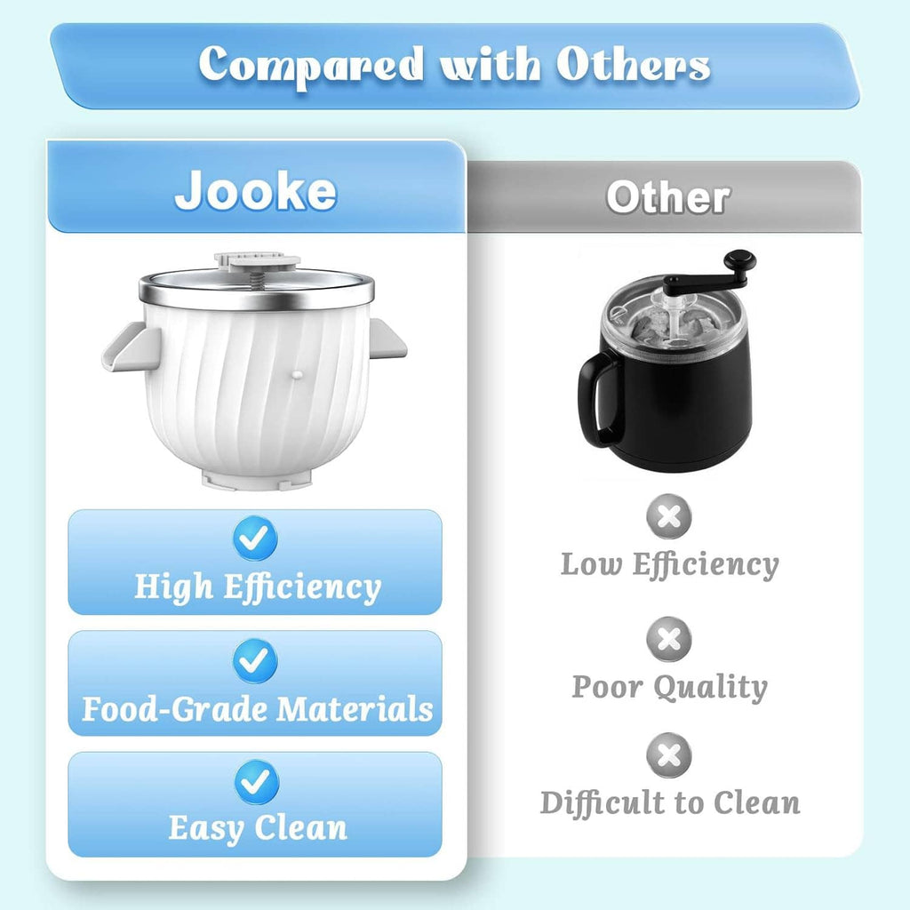 Ice cream maker attachment comparison graphic with stainless churn bowl