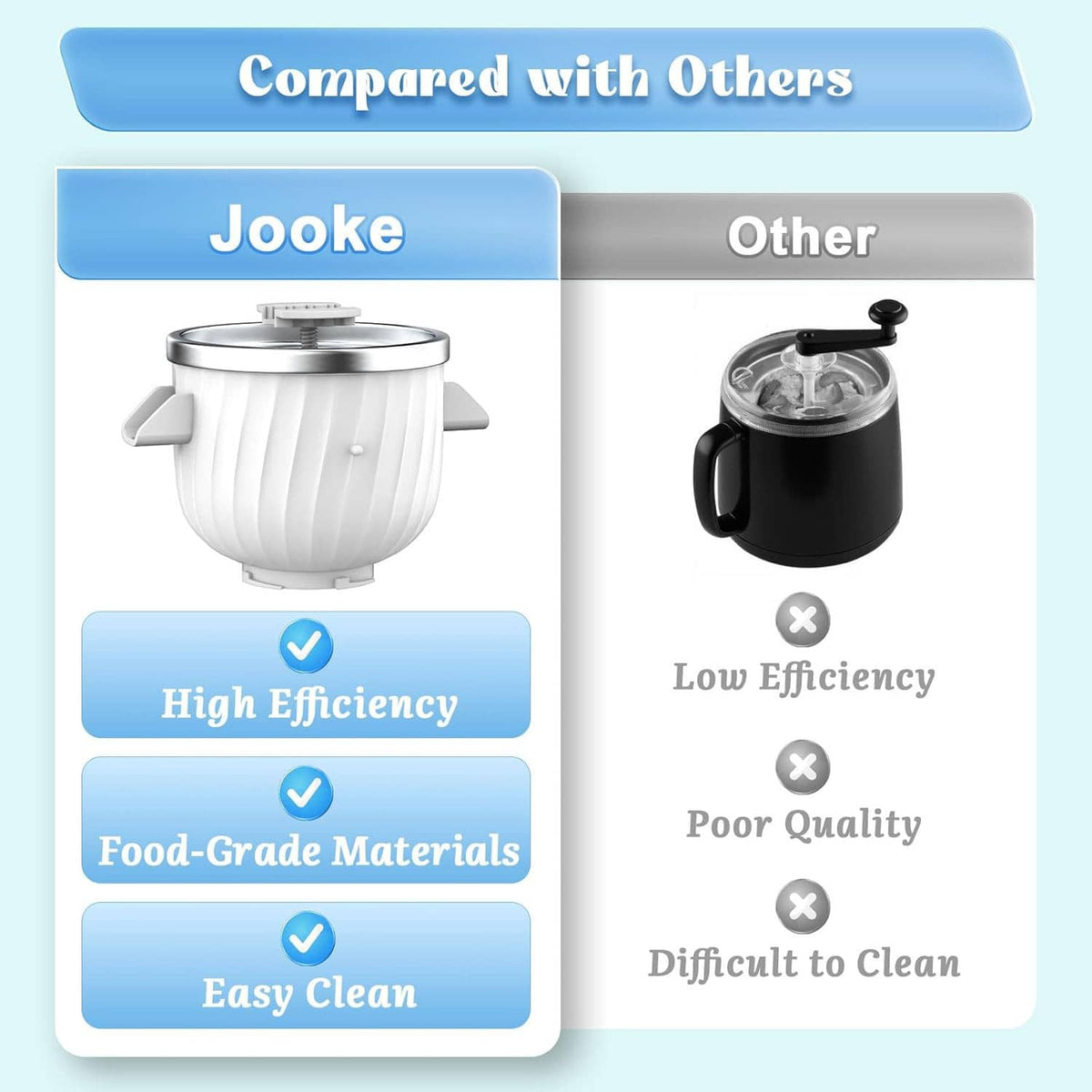 Ice cream maker attachment comparison graphic with stainless churn bowl