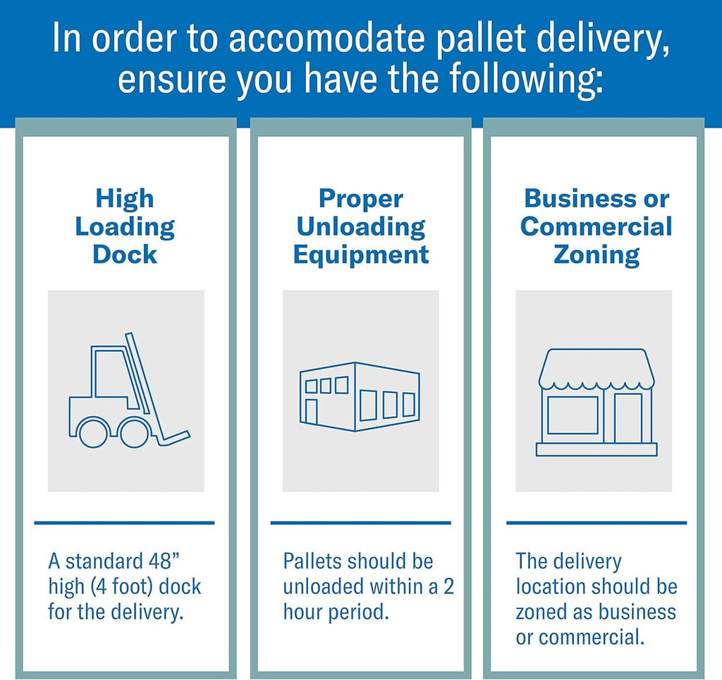 Pallet delivery instructions panel: high loading dock, proper unloading, commercial zoning