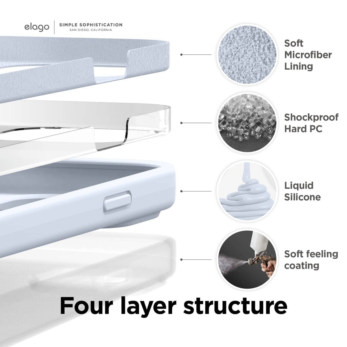 Four-layer structure diagram of light blue liquid silicone phone case material and lining