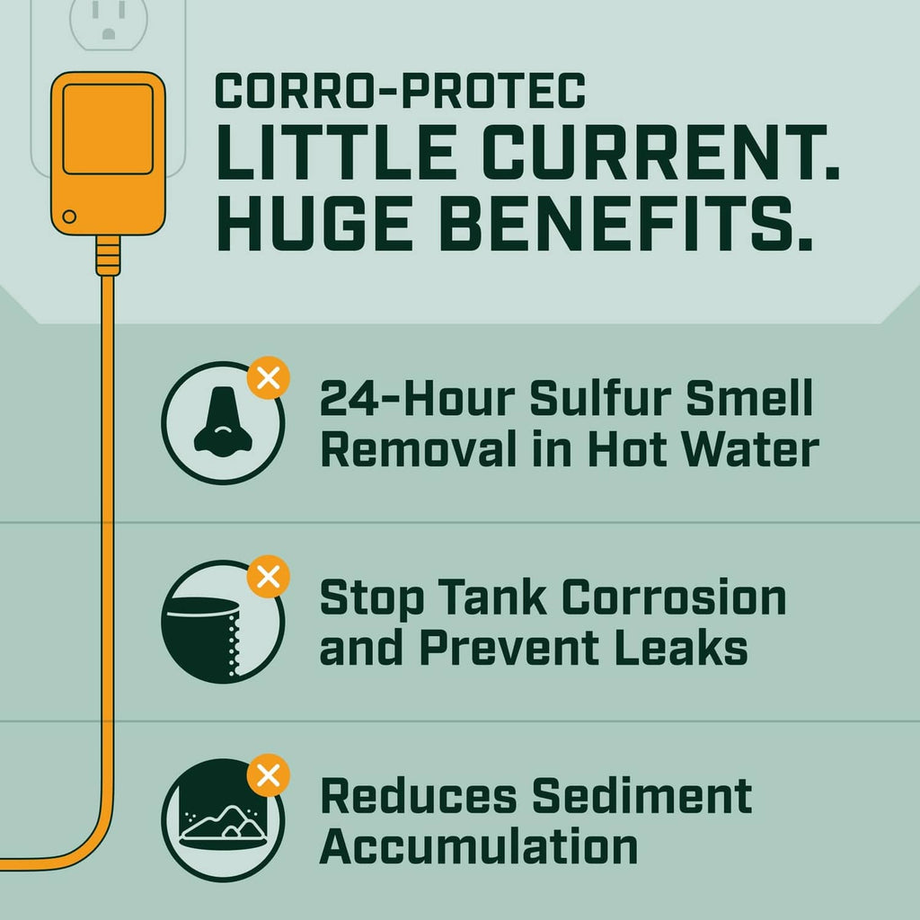 Graphic highlighting hot-water anode benefits and 24-hour sulfur smell removal