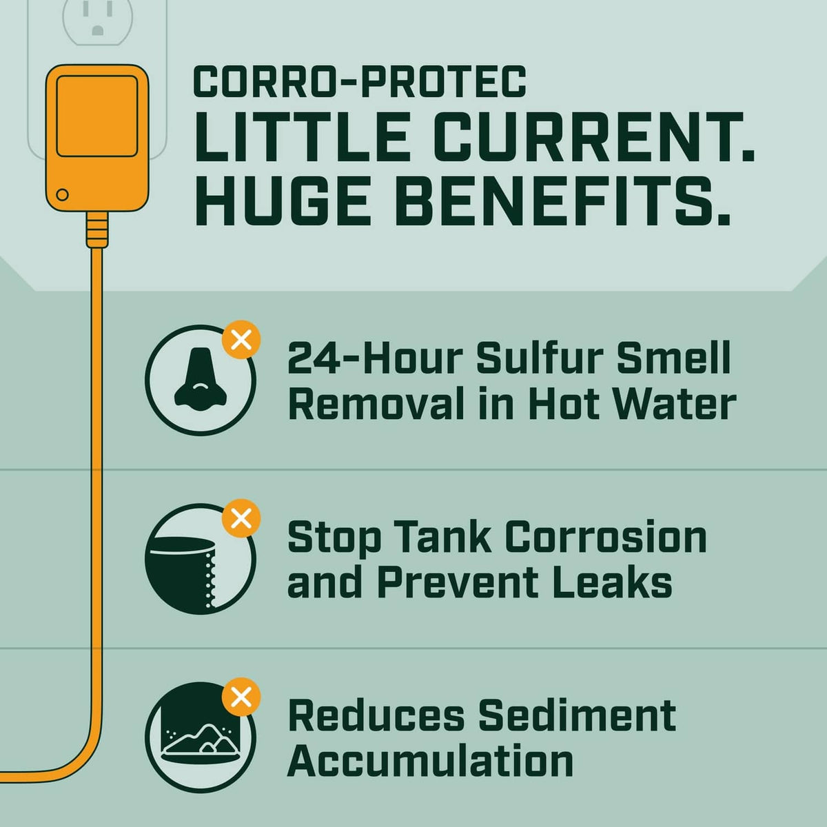 Graphic highlighting hot-water anode benefits and 24-hour sulfur smell removal