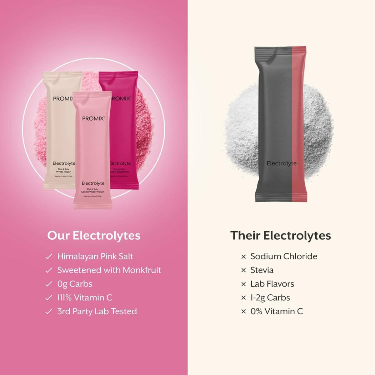 Electrolyte hydration packets shown with ingredients comparison panel