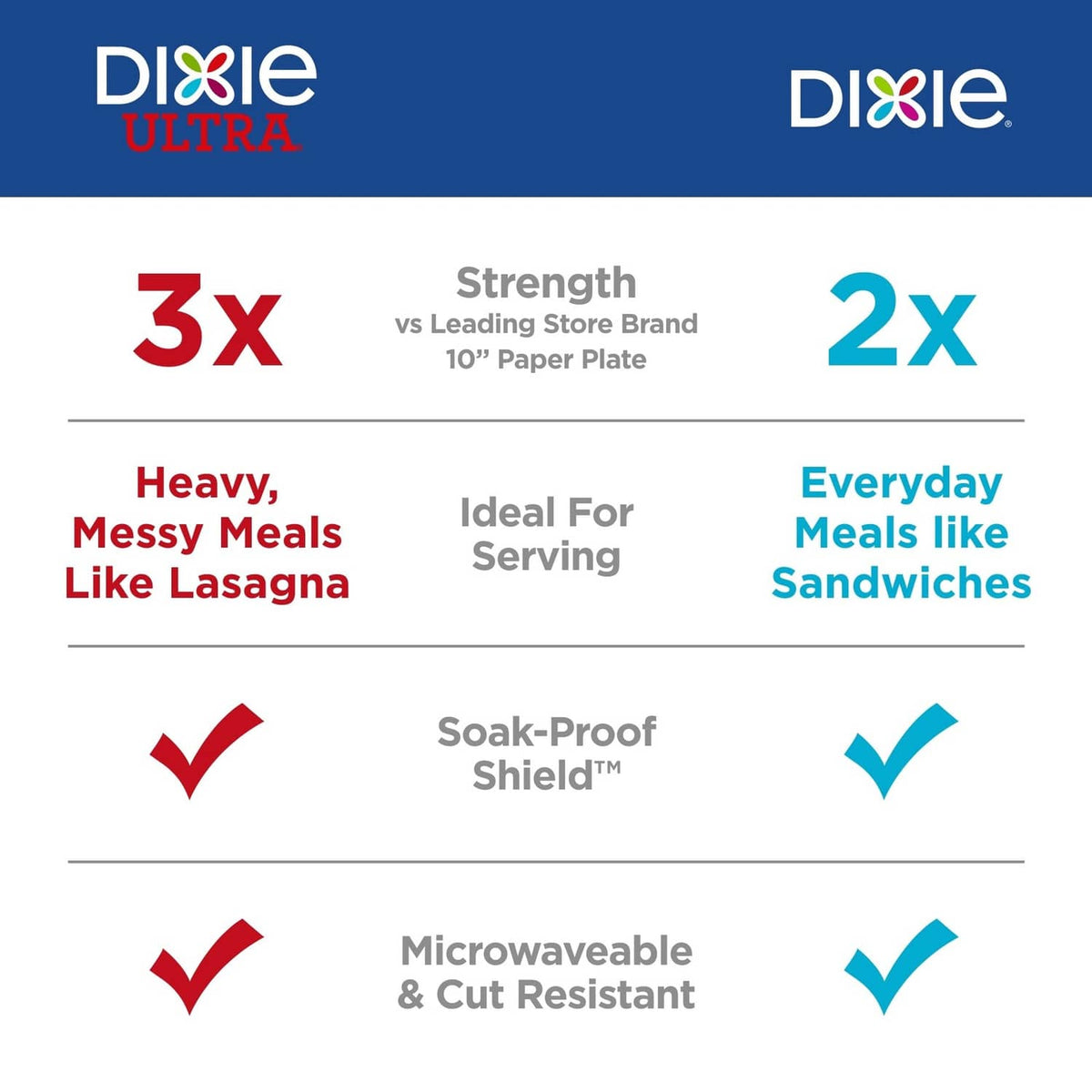 Dixie paper plate box label showing strength, microwaveable, and cut-resistant features