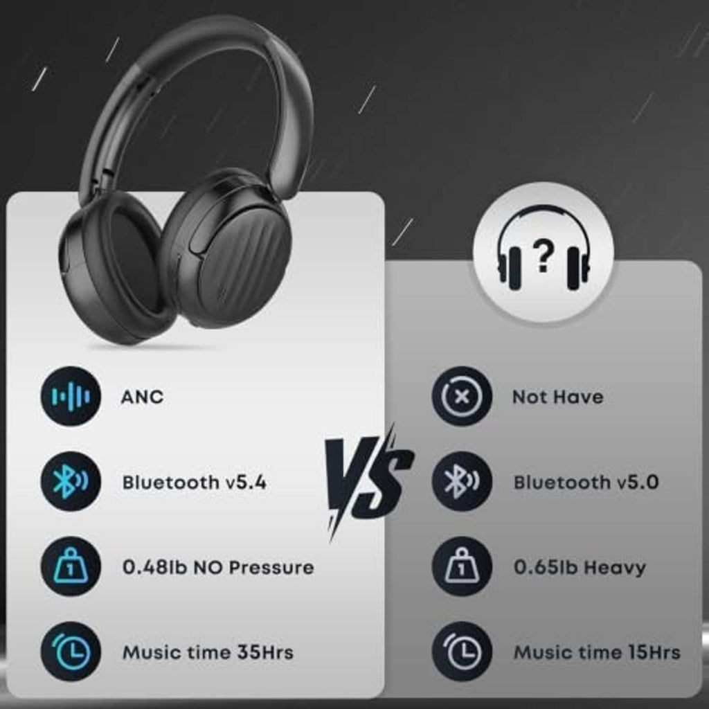 Black over-ear headphones showing ANC and Bluetooth v5.4 style comparison panel