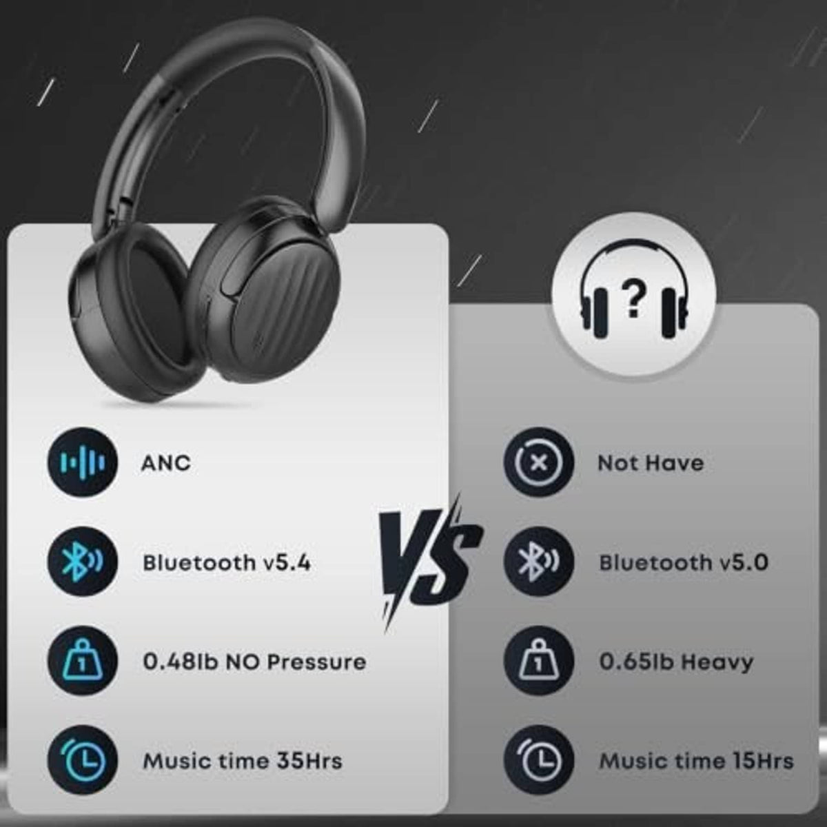 Black over-ear headphones showing ANC and Bluetooth v5.4 style comparison panel