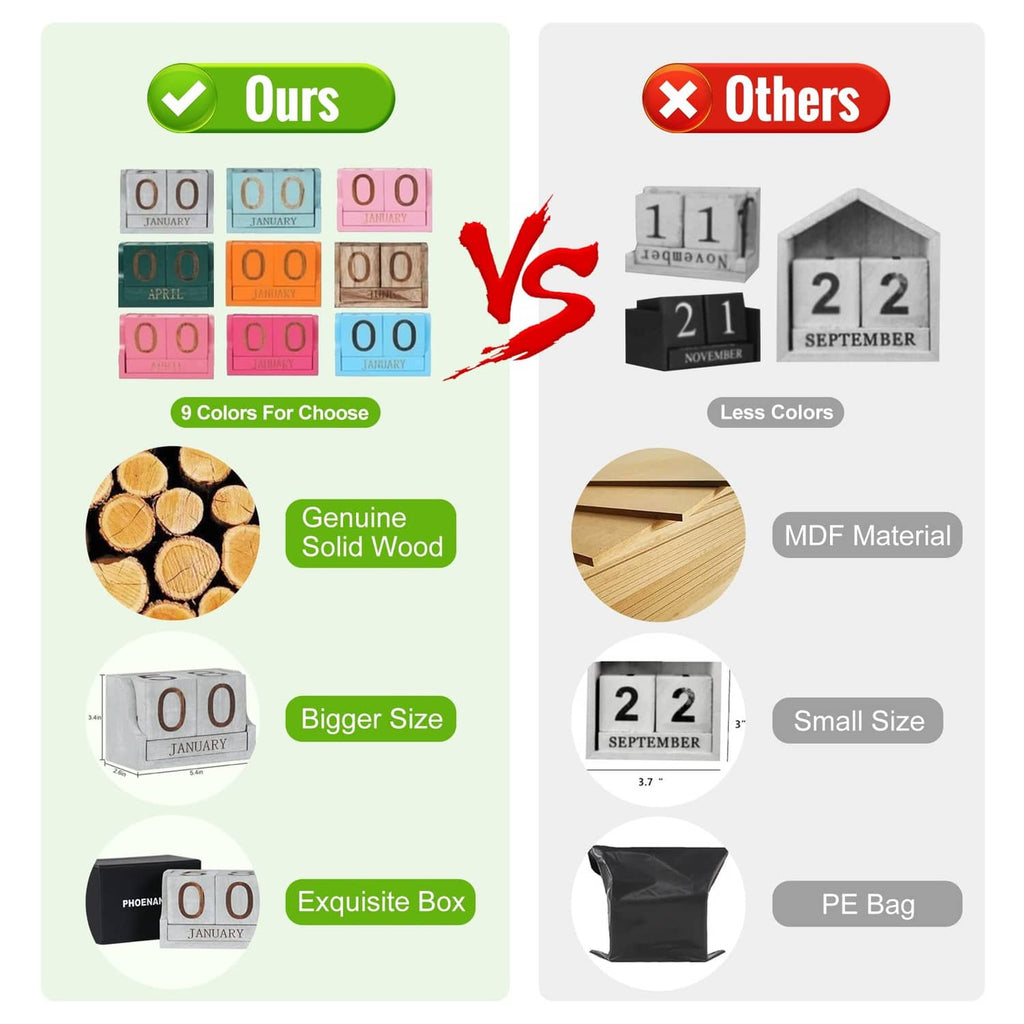 Desk calendar blocks comparison graphic featuring 0 and O with JANUARY