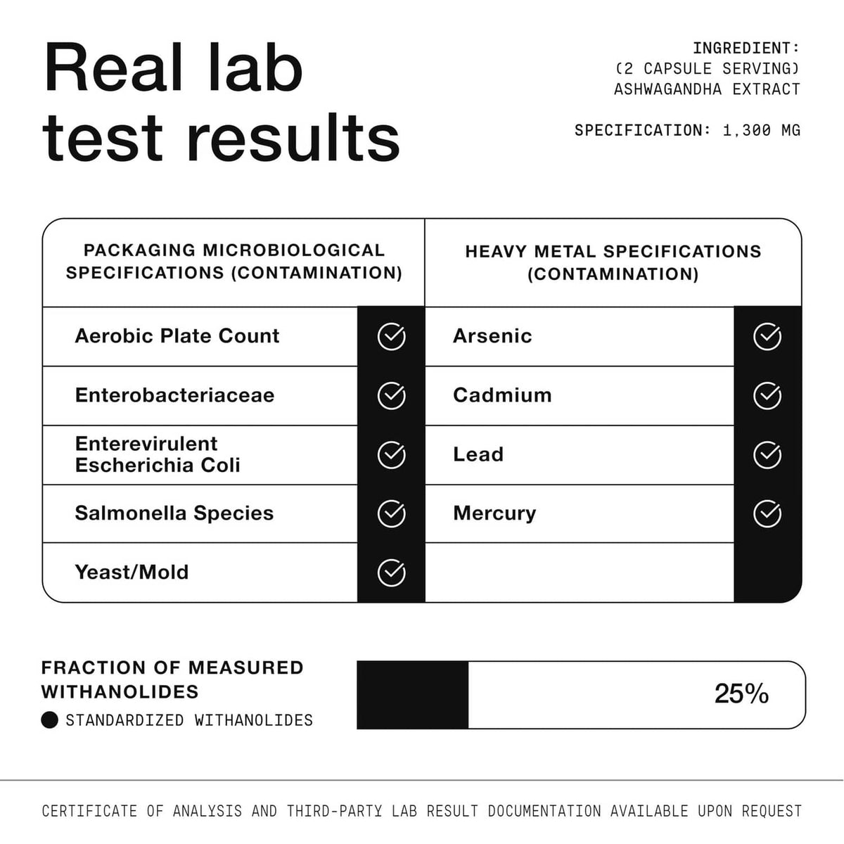 Real lab test results panel listing microbiological and heavy metal checks