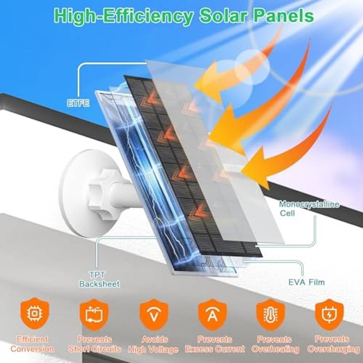 High-efficiency black solar panel with white wall mount and charging cable