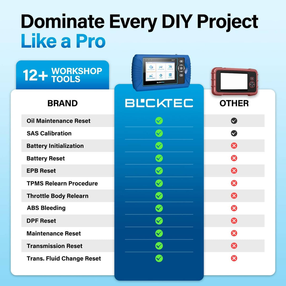 Blue OBD2 scanner with workshop tools comparison panel