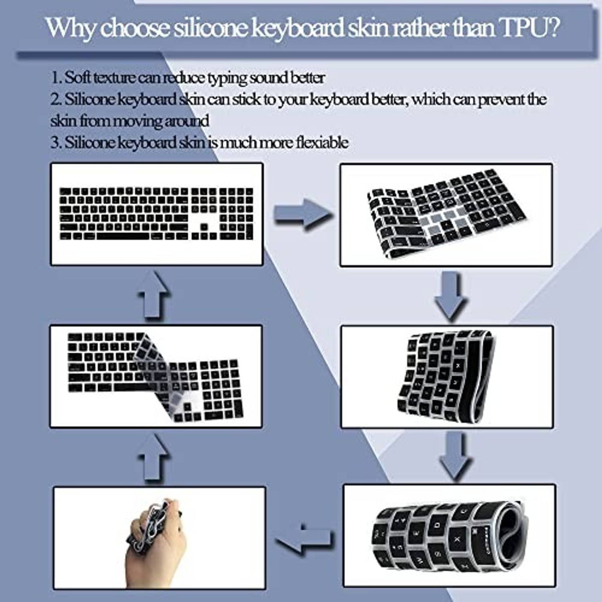 Silicone keyboard cover installation and flexibility diagram with layered layout