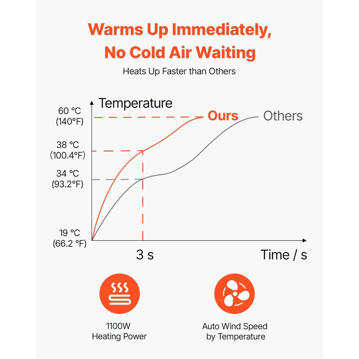 Brushed stainless steel hand dryer with front vent and warm-air heating airflow effect