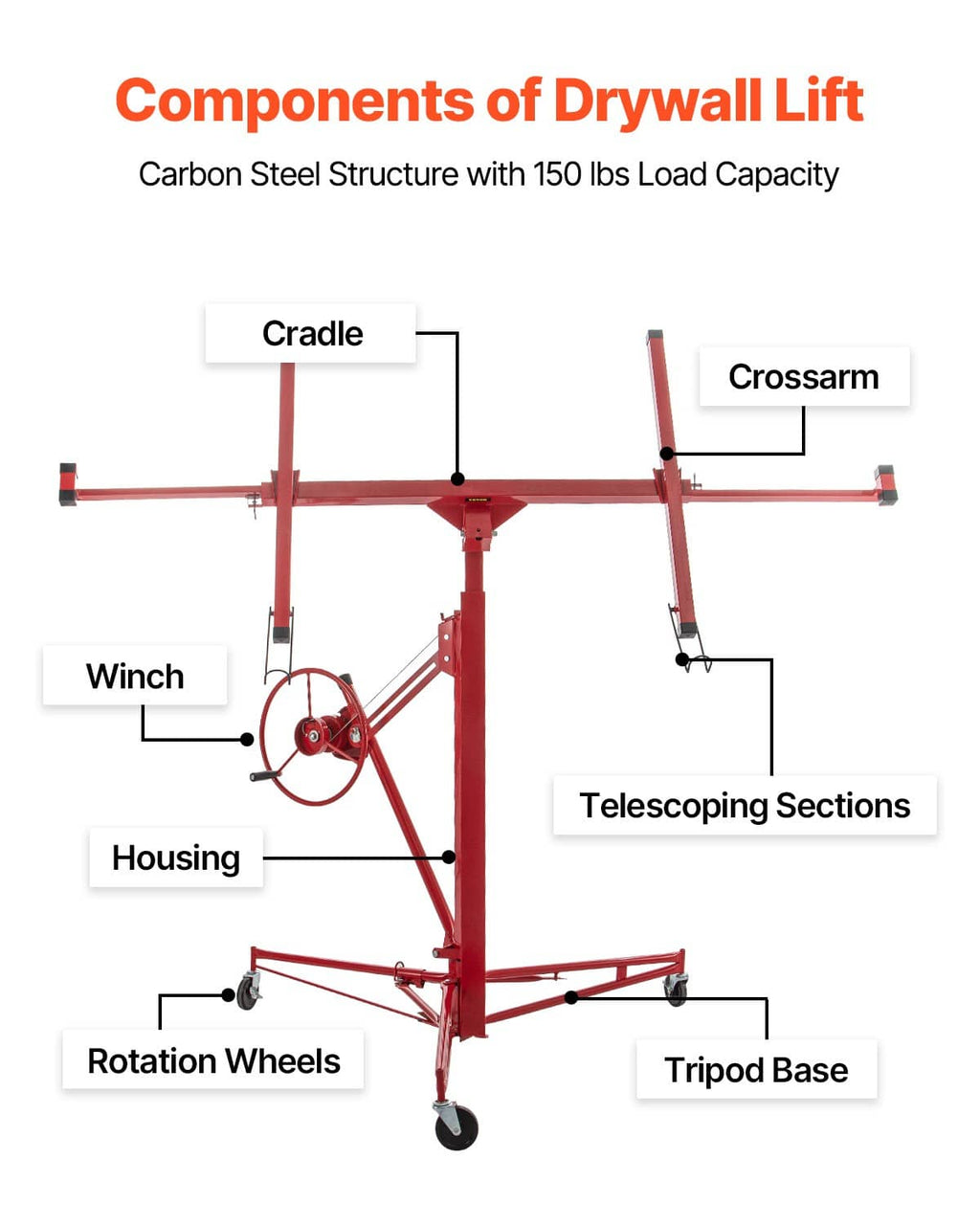 Drywall lift components: cradle, winch housing, telescoping arms, and tripod base