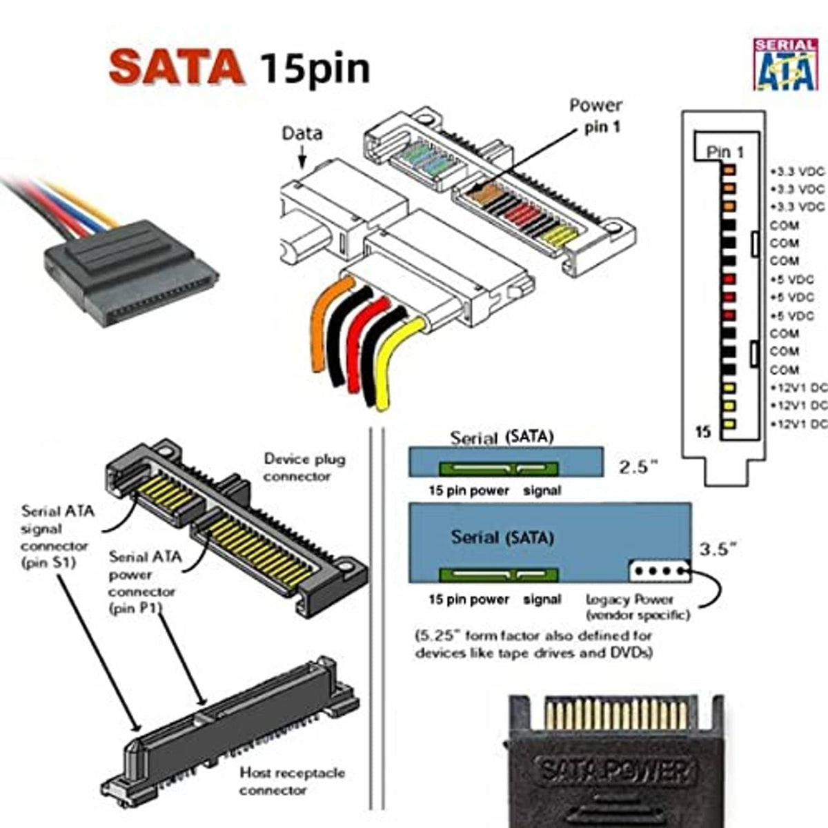 SATA 15-pin power to PCIe 6-pin wiring diagram with connector pinout illustration