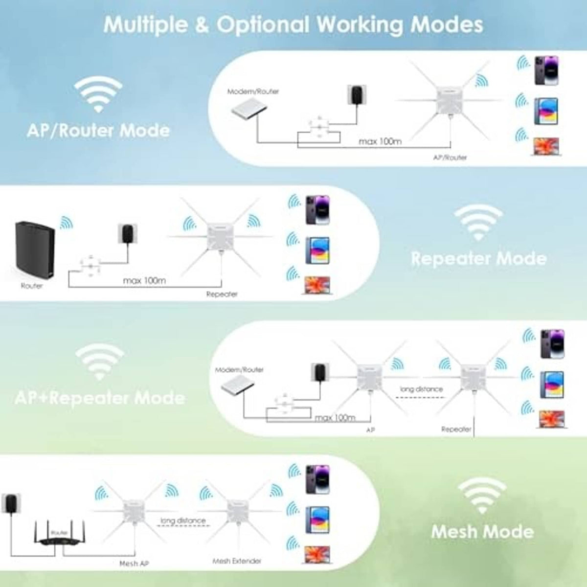 White Wi‑Fi extender diagram showing working modes with antenna unit