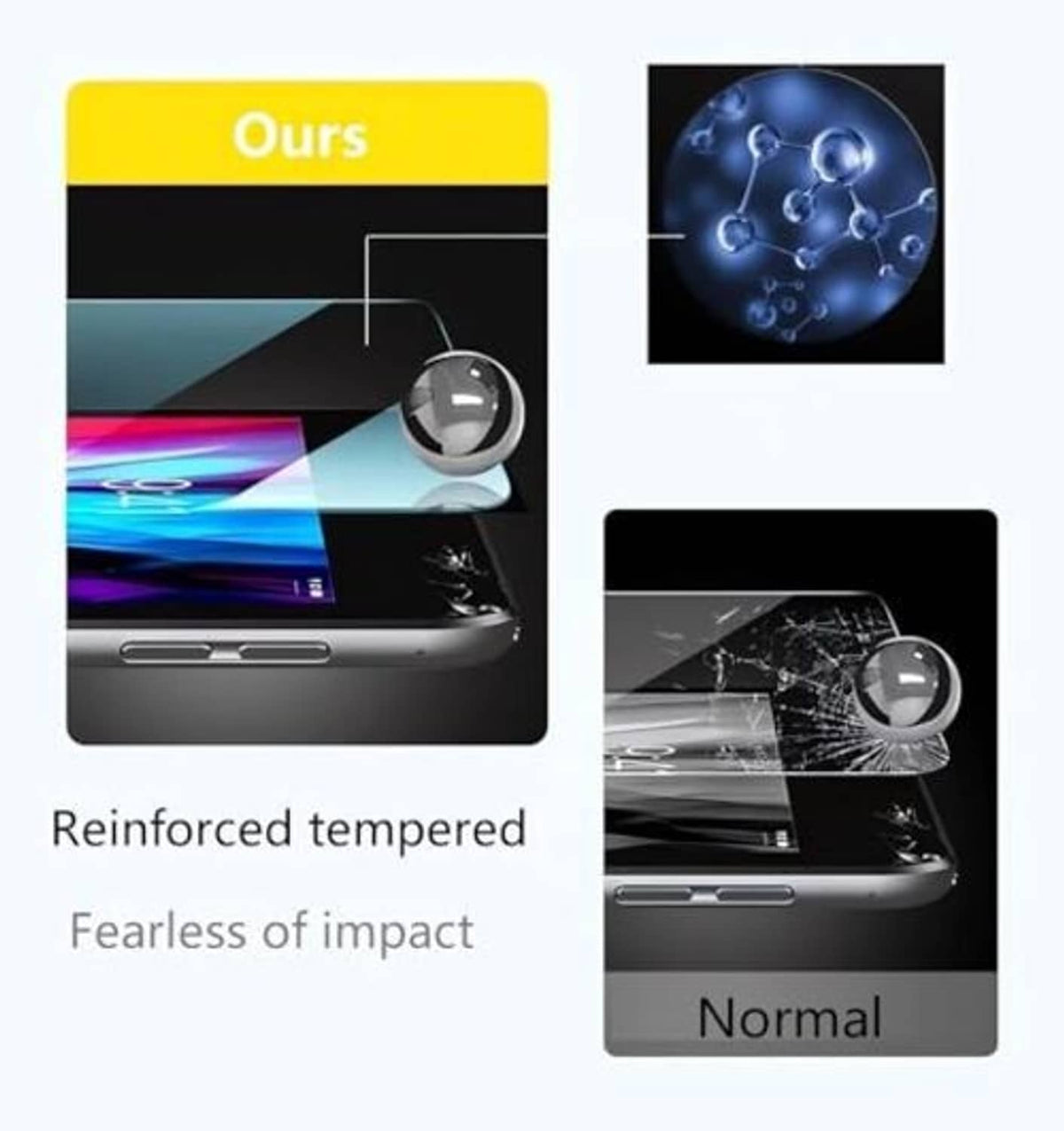 Reinforced tempered glass screen protector with impact-resistant strength