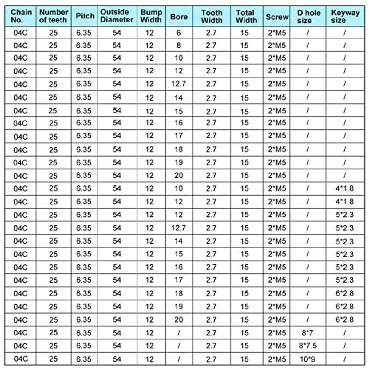 Chain specification table listing #25 pitch, tooth count, widths, and screw sizes