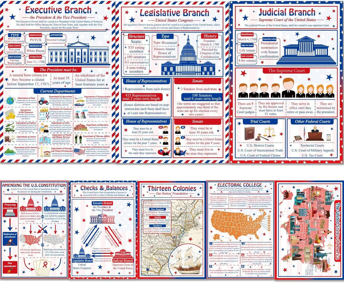 US civics poster set with panels on Executive, Legislative, and Judicial branches.