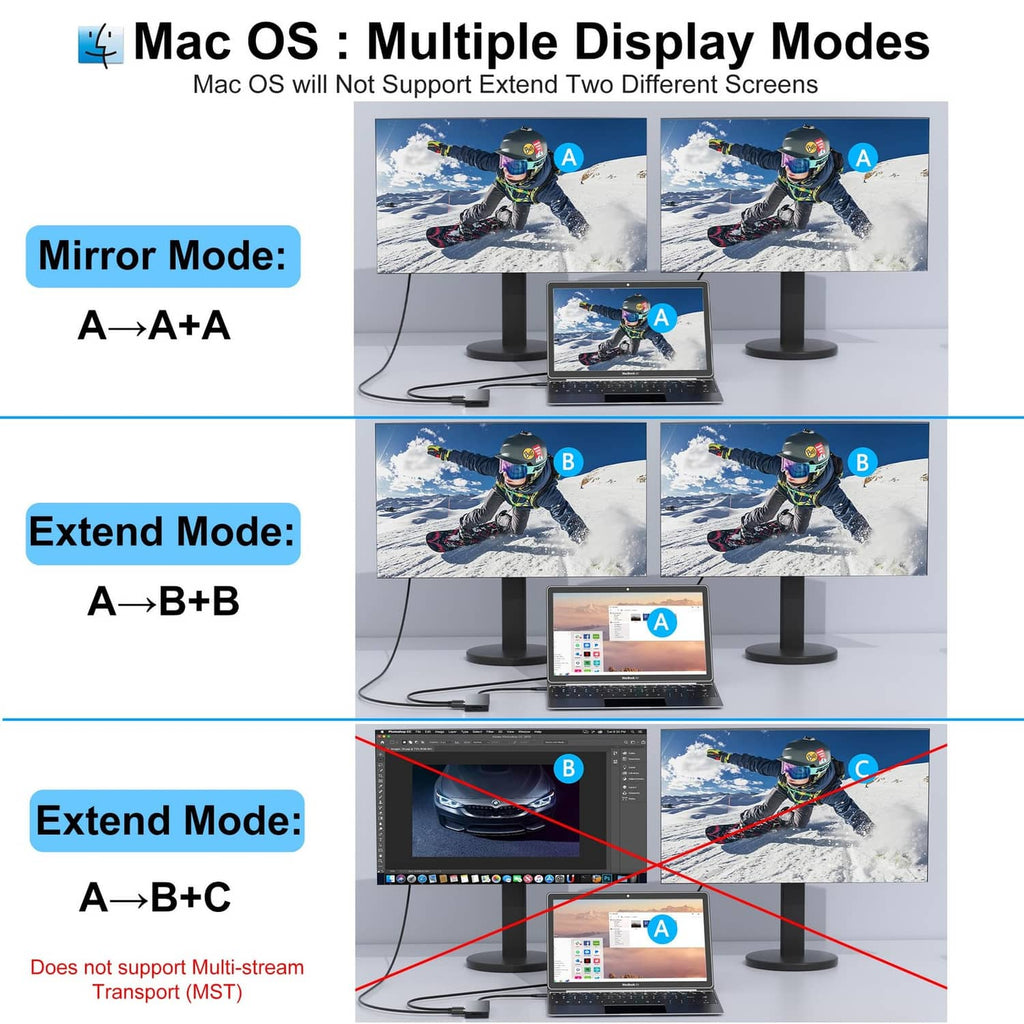 Dual HDMI docking station with display mode diagrams for Mac OS multiple displays
