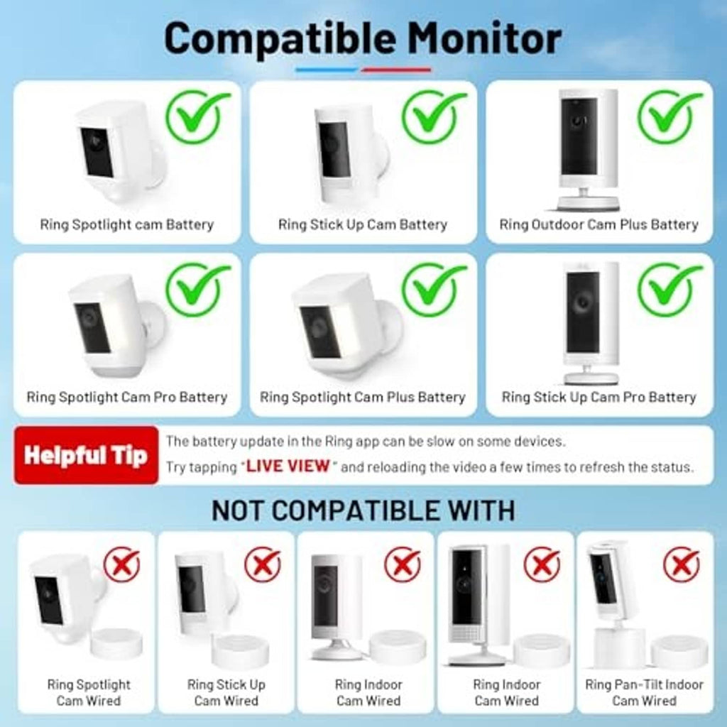 Compatibility chart showing Ring cam models with solar panel charger wall mount