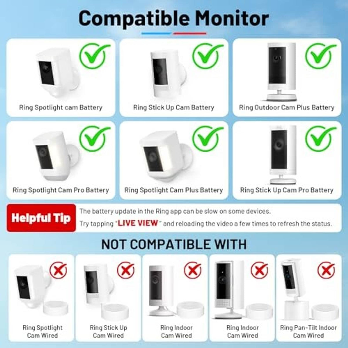 Compatibility chart showing Ring cam models with solar panel charger wall mount