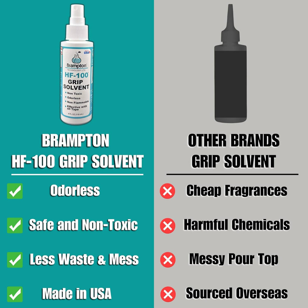 HF-100 grip solvent comparison graphic with bottle and checkmark icons
