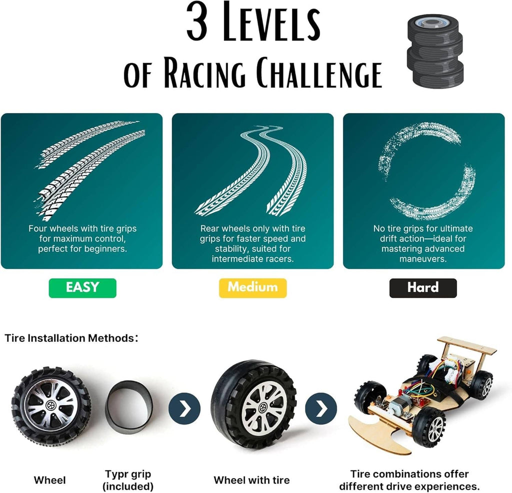 Racing challenge infographic for remote car kit with three difficulty levels and tire setup steps