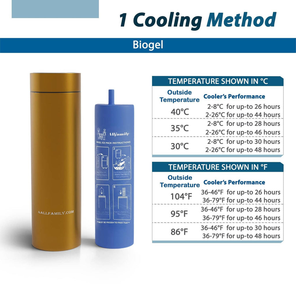 Insulin travel case cooler temperature performance chart with outside vs inside ranges