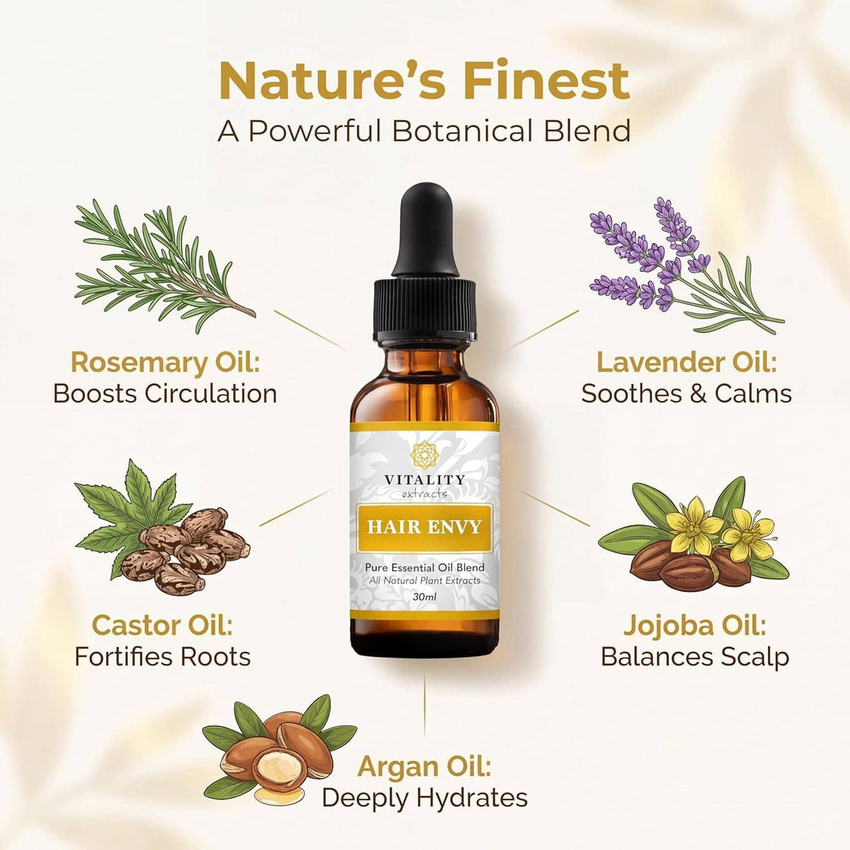 Hair serum bottle with black dropper centered on a botanical blend infographic