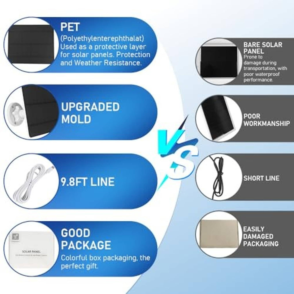 Solar panel charger with two black panels and white mounts, feature comparison diagram
