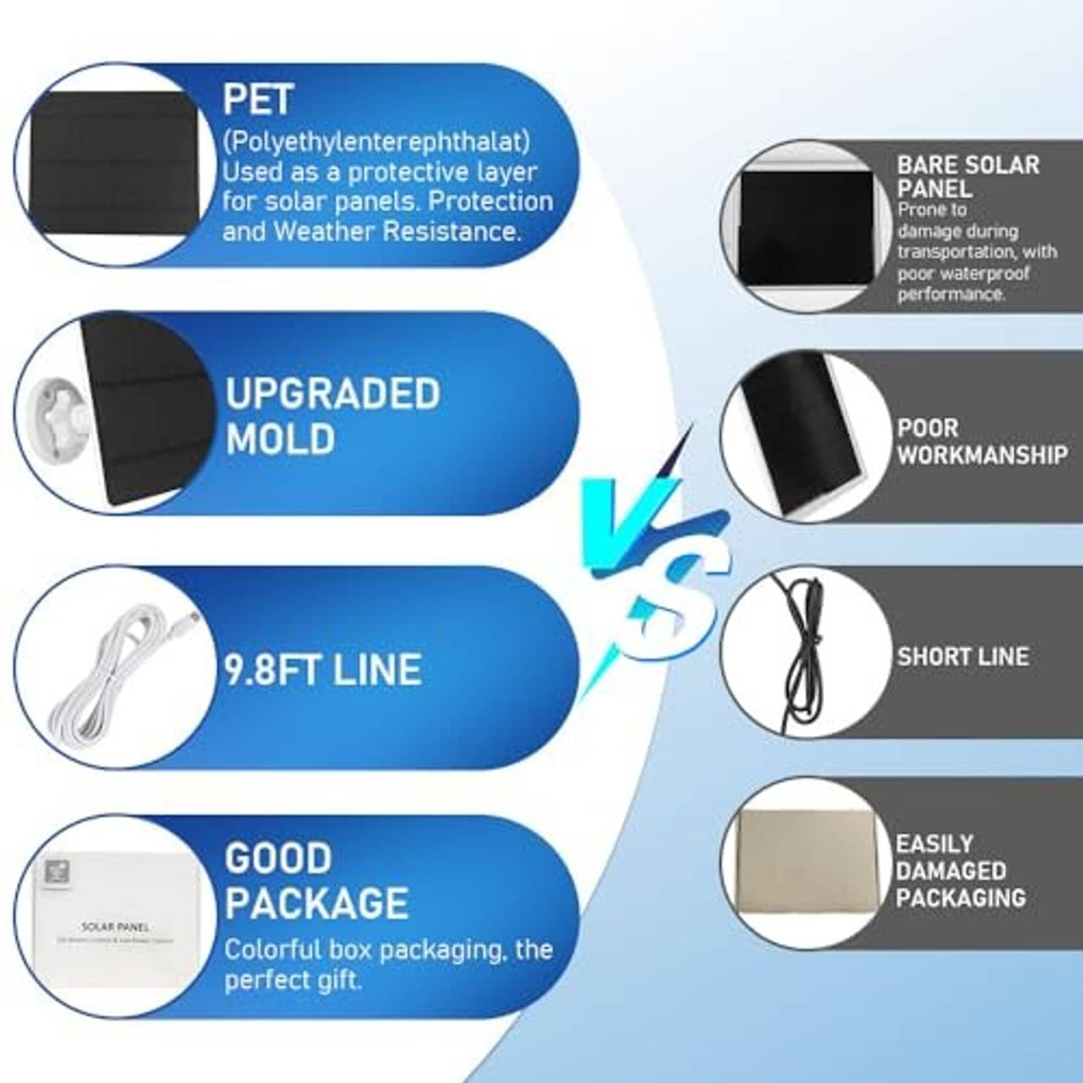 Solar panel charger with two black panels and white mounts, feature comparison diagram