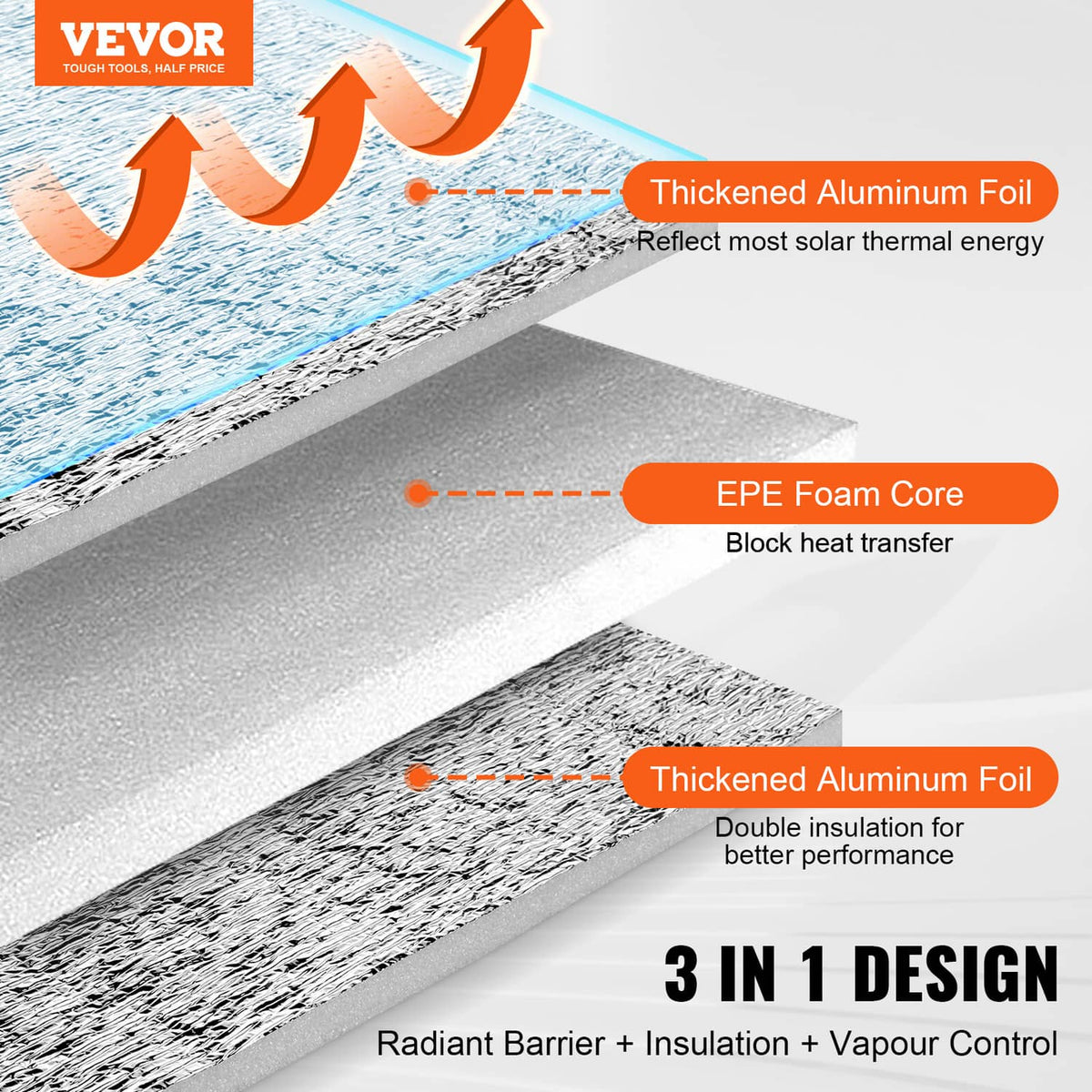 Radiant barrier insulation sheet with aluminum foil layers and foam core