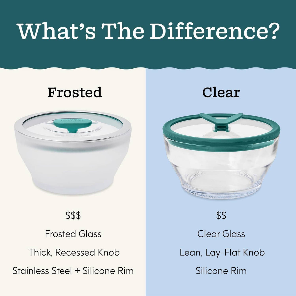 Clear round glass food container with dark green silicone lid, shown with frosted option