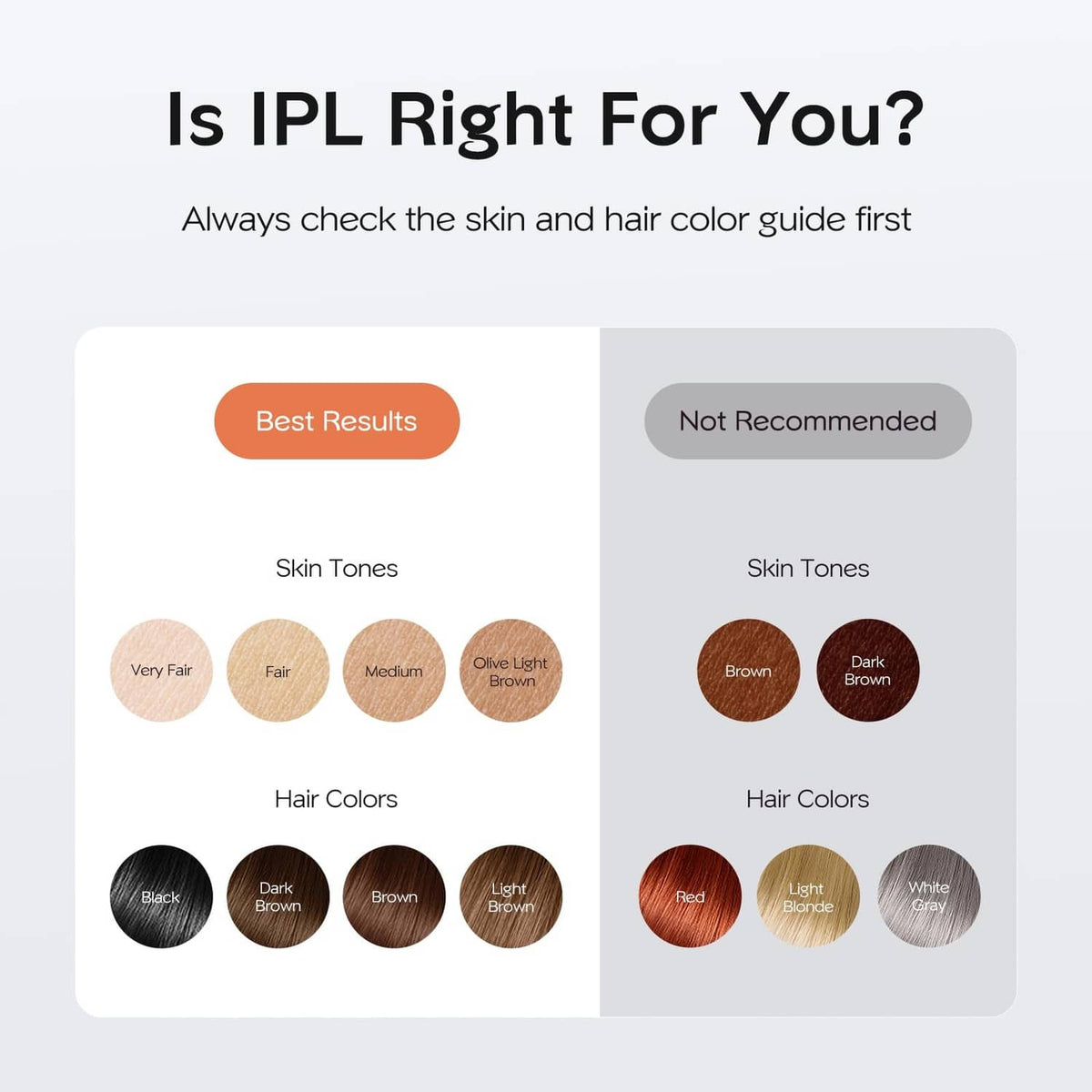 IPL hair removal suitability guide graphic for skin and hair tones